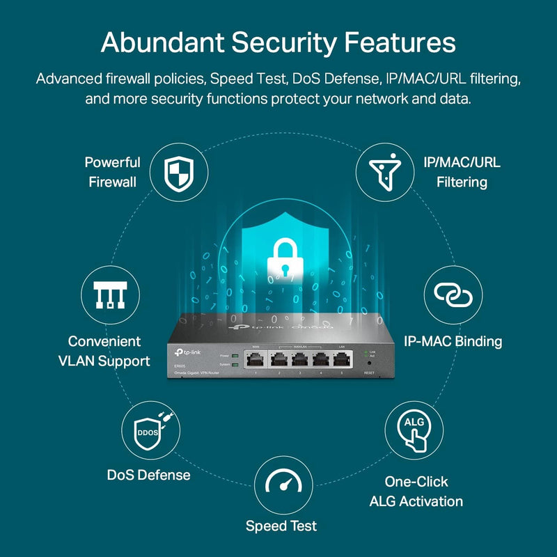 Multi-Wan Wired VPN Router | up to 4 Gigabit WAN Ports | SPI Firewall SMB Router | Omada SDN Integrated | Load Balance | Lightening Protection | Limited Lifetime Protection (TL-R605) (Renewed)