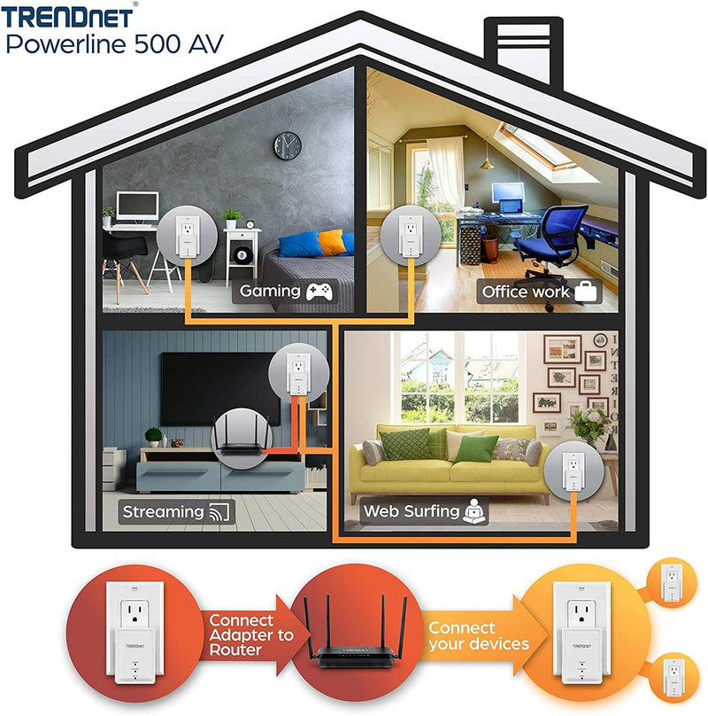 Powerline 500 AV Mini Network Starter Kit, Includes 2 X TPL-406E Adapters, TPL-406E2K (Renewed)