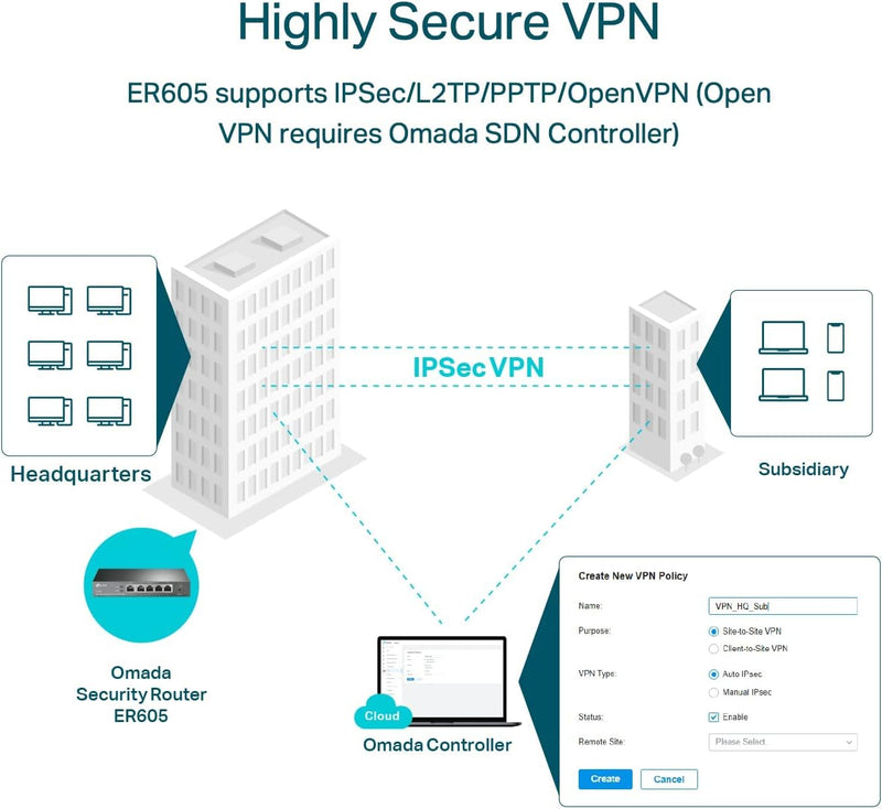 Multi-Wan Wired VPN Router | up to 4 Gigabit WAN Ports | SPI Firewall SMB Router | Omada SDN Integrated | Load Balance | Lightening Protection | Limited Lifetime Protection (TL-R605) (Renewed)