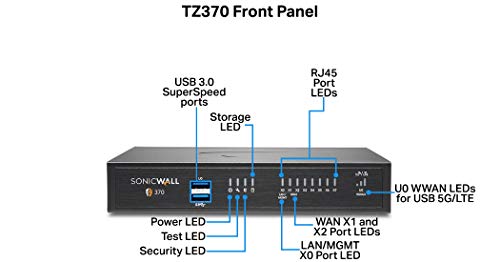 SonicWall TZ370 Advanced Edition Bundles