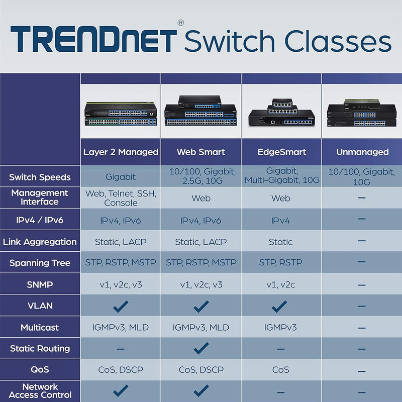 5-Port Gigabit Edgesmart Switch, TEG-S50ES, 5 X Gigabit Ports, 10Gbps Switch Capacity, Ethernet Splitter, Managed Smart Gigabit Switch, Metal, Fanless, Lifetime Protection, Black