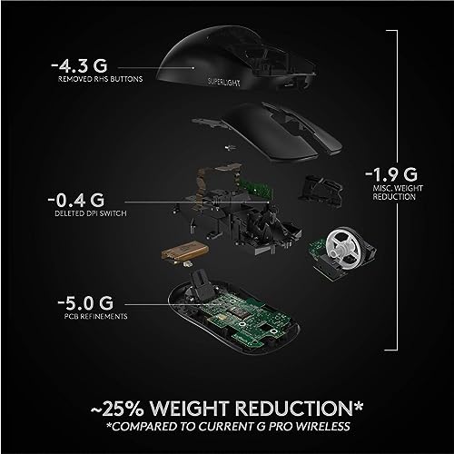 Logitech G Pro X Superlight Usb Ambidextrous Optical input mouse - PEGASUSS 