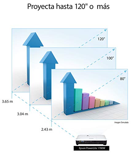 Epson PowerLite 1780W Wireless WXGA 3LCD Projector, 3,000 lm, 1280 x 800 Pixels, 1.2X Zoom - PEGASUSS 