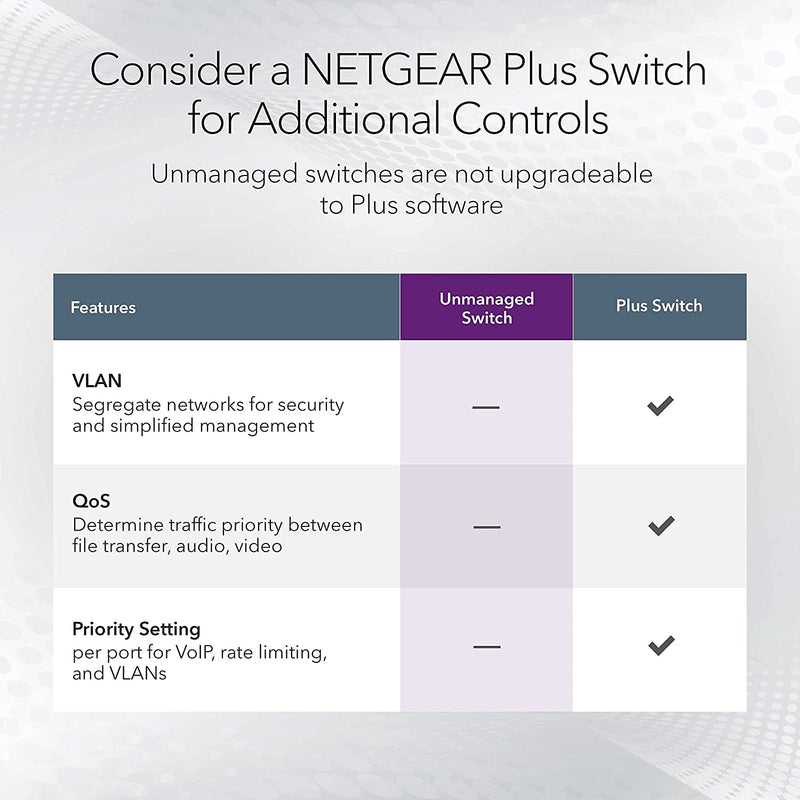 5-Port Gigabit Ethernet Unmanaged Switch (GS105NA) - Desktop or Wall Mount, and Limited Lifetime Protection Gray