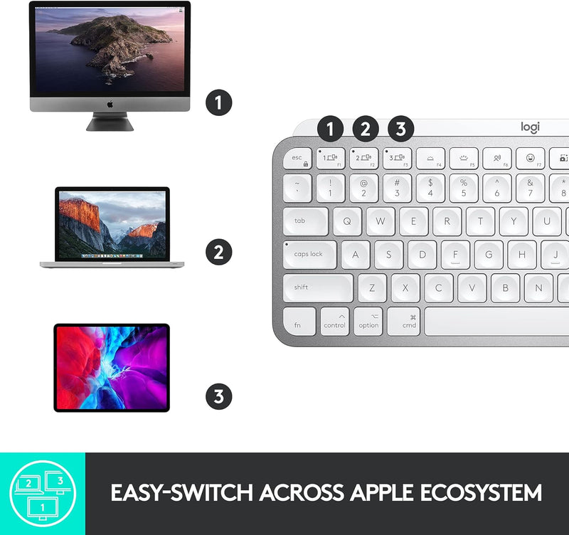 Logitech MX Keys Mini for Mac Minimalist Wireless Illuminated Keyboard, Compact, Bluetooth, Backlit Keys, USB-C, Tactile Typing, Compatible with Apple Macos, Ipad OS, Metal Build (Renewed)