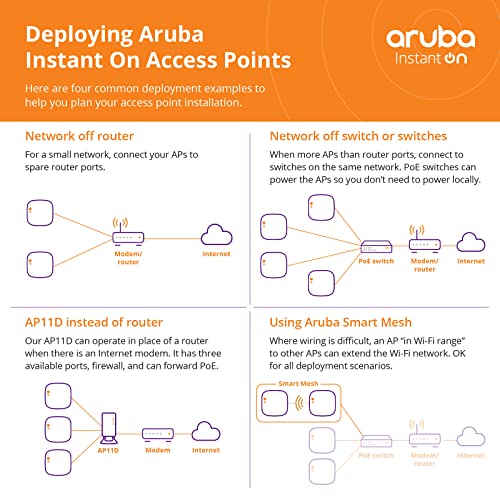 Aruba Instant On AP25 Access Points