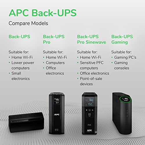 APC UPS Battery Backup and Surge Protector - PEGASUSS 