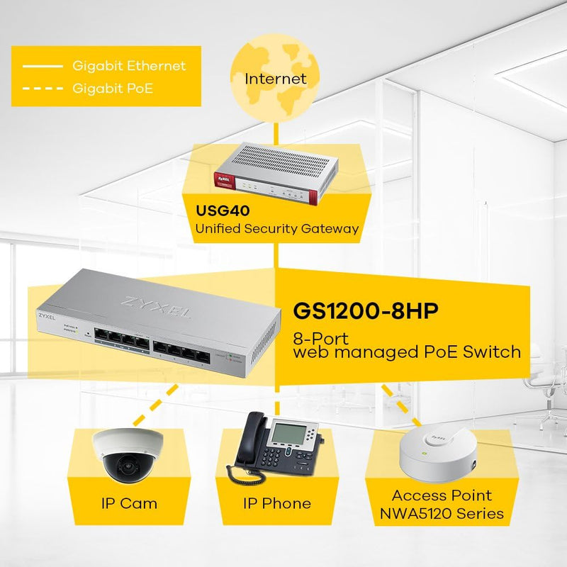 5-Port Gigabit Ethernet Web Managed Switch | VLAN Support | Sturdy Metal Case | Desktop or Wall-Mount | Fanless |Limited Lifetime Warranty | Qos | Ethernet Splitter | GS1200-5