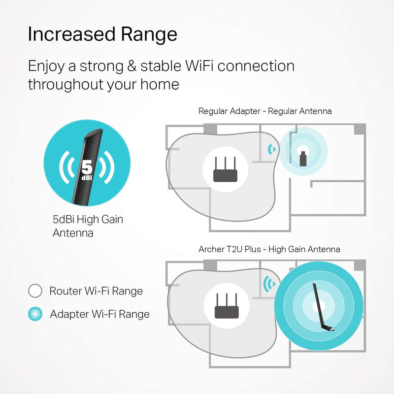 AC600 USB Wifi Adapter for PC (Archer T2U Plus)- Wireless Network Adapter for Desktop with 2.4Ghz, 5Ghz High Gain Dual Band 5Dbi Antenna, Supports Win11/10/8.1/8/7/Xp, Mac OS 10.9-10.14