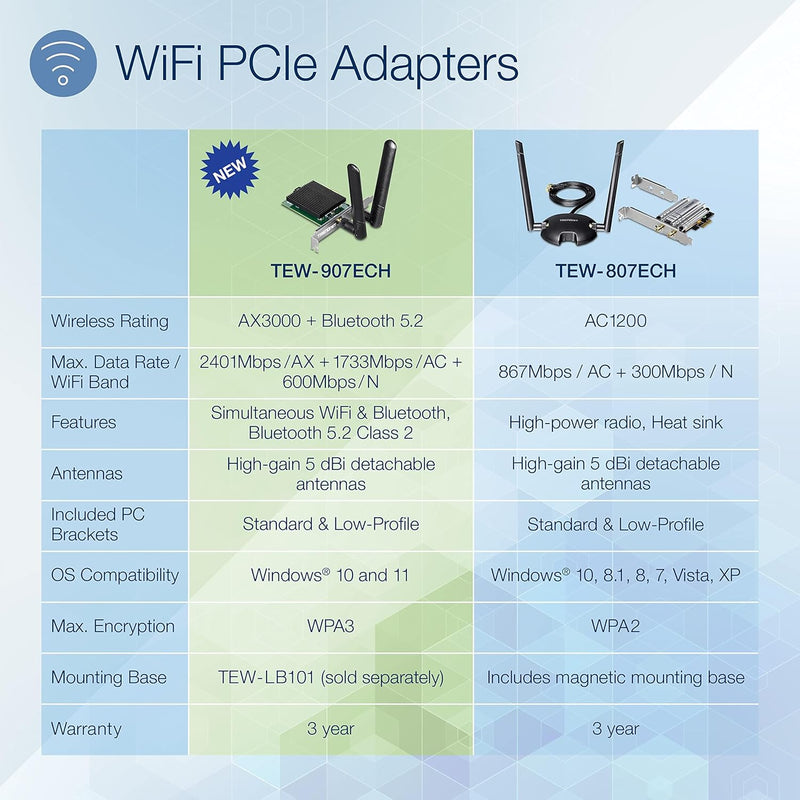 AX3000 Wireless Dual Band & Wifi 6 Pcie Adapter, Bluetooth 5.2 Class 2, 2401 Mbps Wireless AX, 600 Mbps Wireless N Bands, Windows 10, Supports up to WPA3 Wifi Connectivity, Black, TEW-907ECH