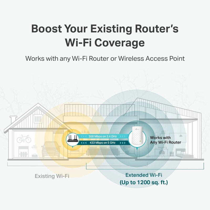 Wifi Extender with Ethernet Port, Dual Band 5Ghz/2.4Ghz , up to 44% More Bandwidth than Single Band, Covers up to 1200 Sq.Ft and 30 Devices, Signal Booster Amplifier Supports Onemesh (RE220)