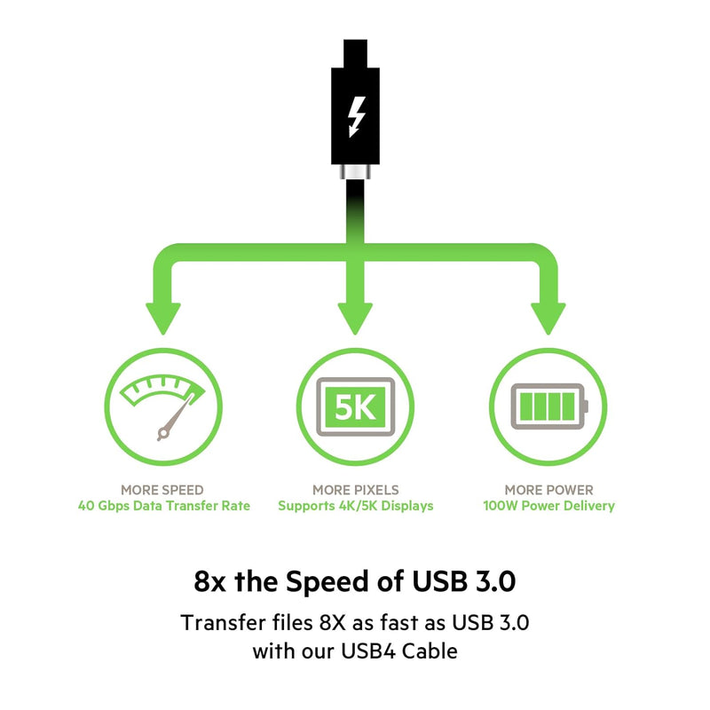 USB 4 Cable, 2.6Ft (0.8M) USB IF Certified with Power Delivery up to 100W, 40 Gbps Data Transfer Speed and Backwards Compatible with Thunderbolt 3, USB 3.2, and More