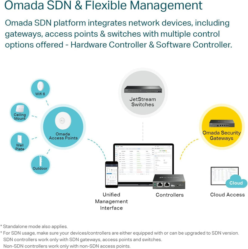 Multi-Wan Wired VPN Router | up to 4 Gigabit WAN Ports | SPI Firewall SMB Router | Omada SDN Integrated | Load Balance | Lightening Protection | Limited Lifetime Protection (TL-R605) (Renewed)