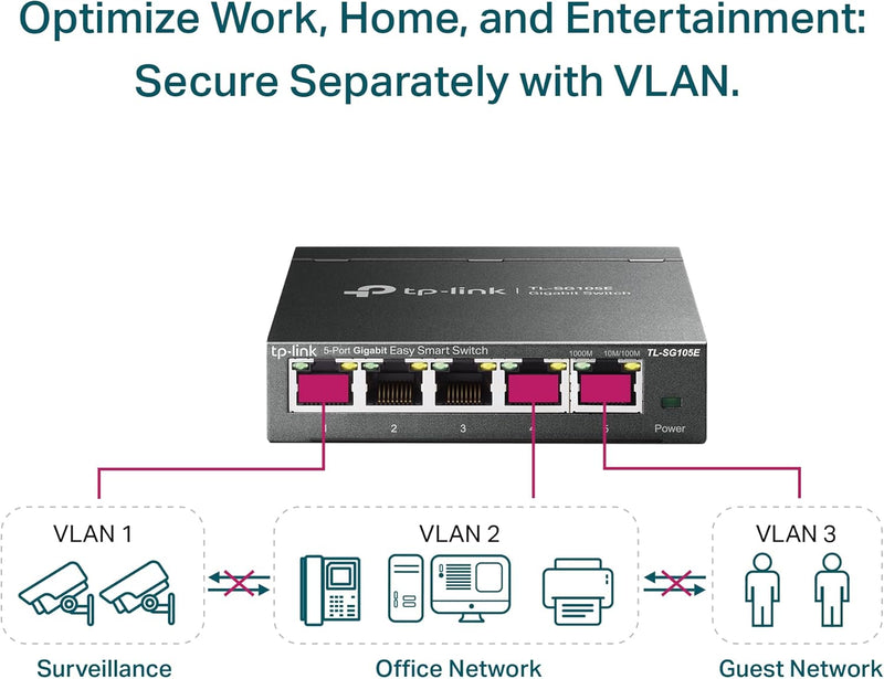 TL-SG105E | 5 Port Gigabit Switch | Easy Smart Managed | Plug & Play | Desktop/Wall-Mount | Shielded Ports | Qos, Vlan, IGMP and Link Aggregation | Ethernet Splitter | Network Hub | Black