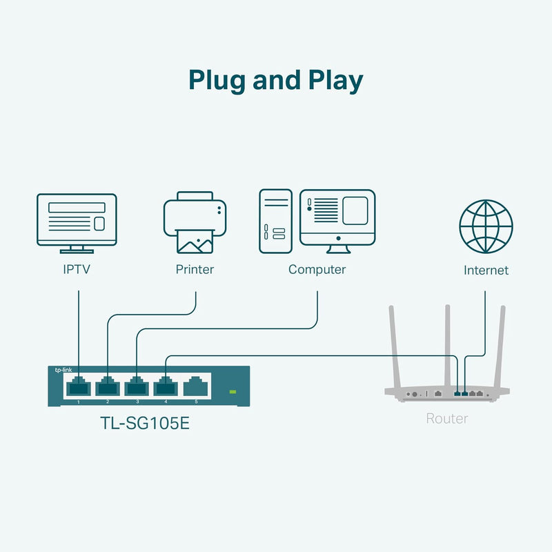 TL-SG105E | 5 Port Gigabit Switch | Easy Smart Managed | Plug & Play | Desktop/Wall-Mount | Shielded Ports | Qos, Vlan, IGMP and Link Aggregation | Ethernet Splitter | Network Hub | Black