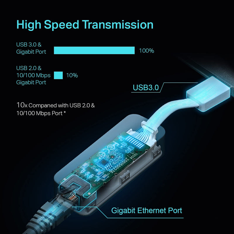 USB to Ethernet Adapter, Foldable USB 3.0 to 10/100/1000 Gigabit Ethernet LAN Network Adapter, Support Windows 10/8.1/8/7/Vista/Xp for Desktop Laptop Apple Macbook Linux (UE300)