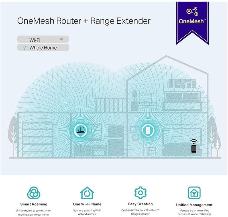 AC1200 Wifi Extender (RE300), Covers up to 1500 Sq.Ft and 25 Devices, up to 1200Mbps, Supports Onemesh, Dual Band Internet Repeater, Range Booster