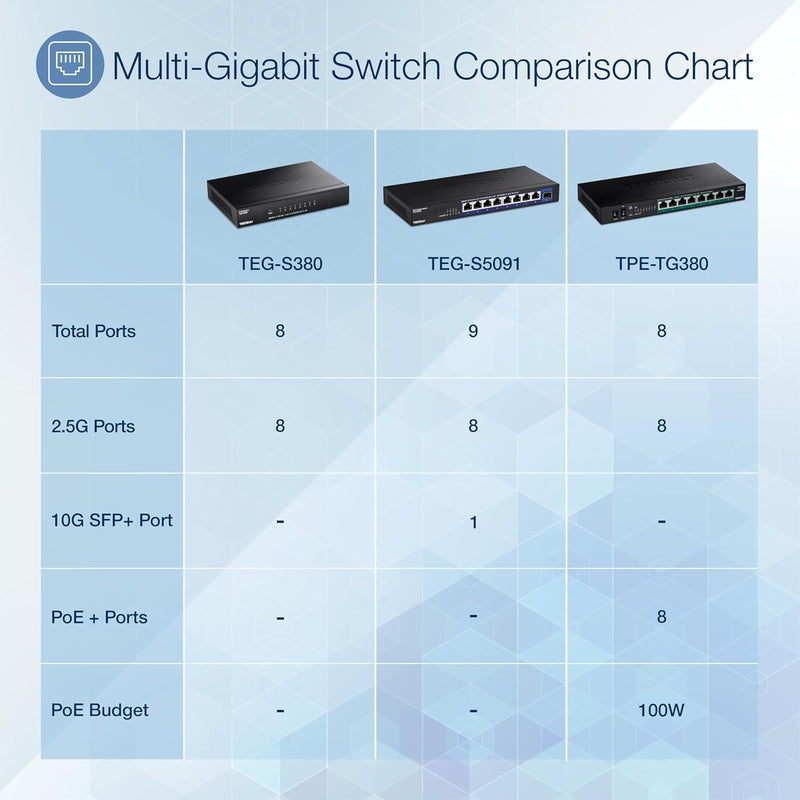 8-Port Unmanaged 2.5G Switch, 8 X 2.5GBASE-T Ports, 40Gbps Switching Capacity, Backwards Compatible with 1000Mbps Devices, Fanless, Wall Mountable,Lifetime Protection, Black, TEG-S380 8 Port 2.5 Gigabit