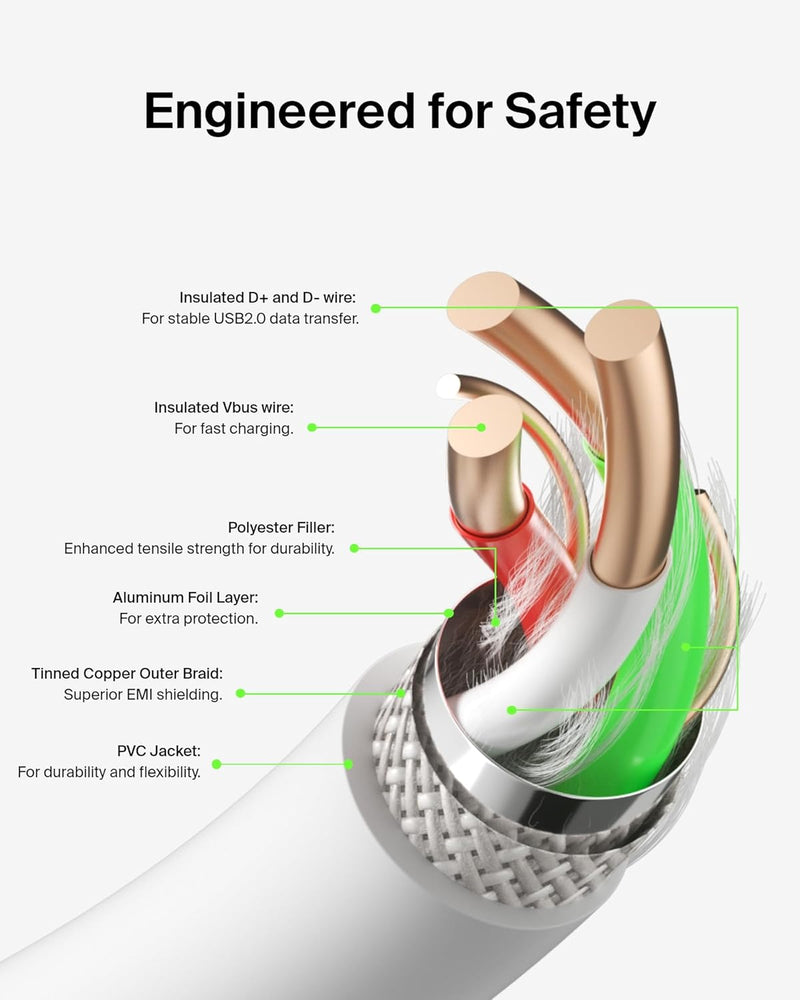 Boostcharge USB-C Cable (1M/3.3Ft), USB-C to USB-A Cable, USB Type-C Cable for Iphone 16 Series, Samsung Galaxy S24, S24+, Note20, Pixel 8, Ipad Pro, Nintendo Switch, & More - White (2-Pack)