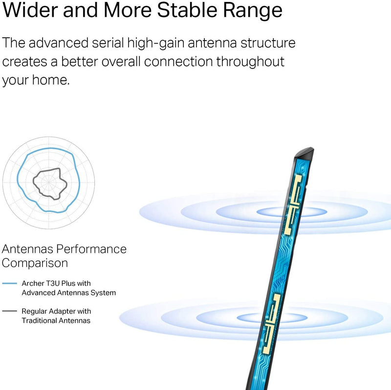 USB Wifi Adapter for Desktop PC, AC1300 USB 3.0 Wireless Dual Band Network Adapter with High Gain Antenna(Archer T3U Plus), MU-MIMO, Windows 11/10/8.1/8/7/XP, Mac OS 10.9-10.15