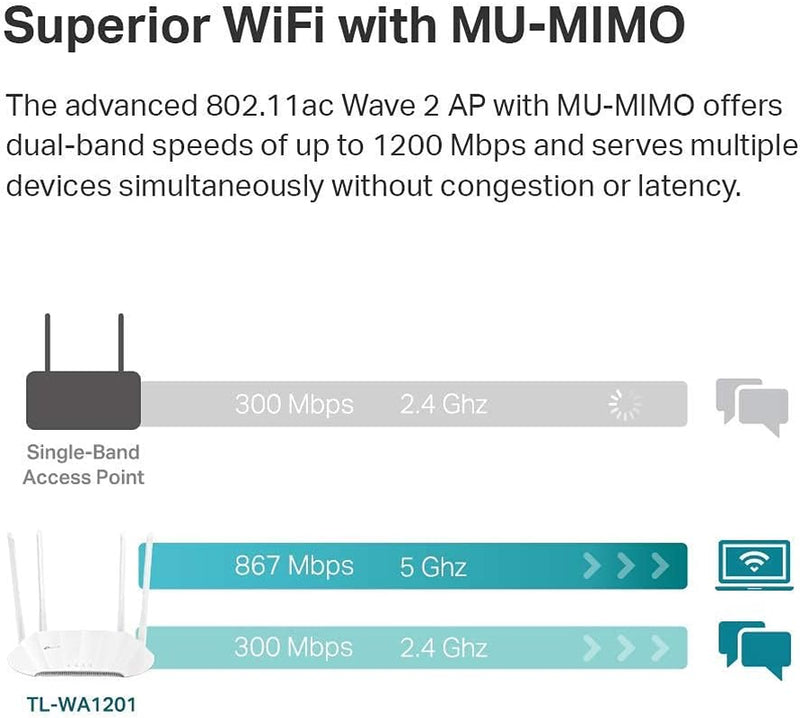 AC1200 Wireless Gigabit Access Point | Desktop Wi-Fi Bridge | MU-MIMO & Beamforming | Supports Multi-Ssid/Client/Range Extender Mode (TL-WA1201) (Renewed)
