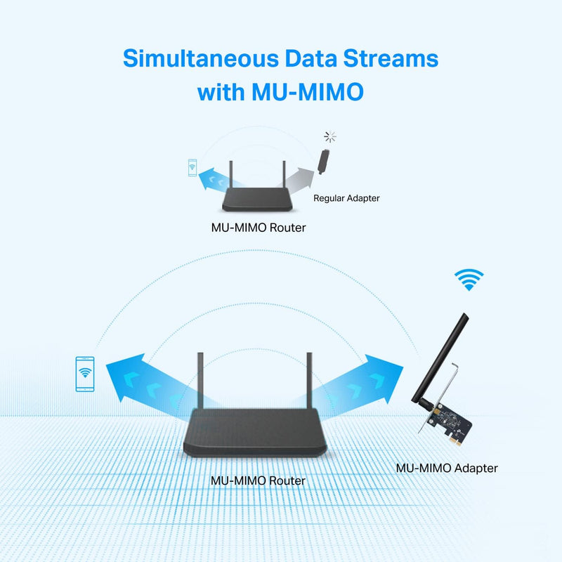 Pcie Wifi Card AC600 for Desktop PC, Dual Band Wireless Internal Network Card(Archer T2E) High-Gain Antenna, MU-MIMO, WPA3, Low Profile, Supports Windows 10/11