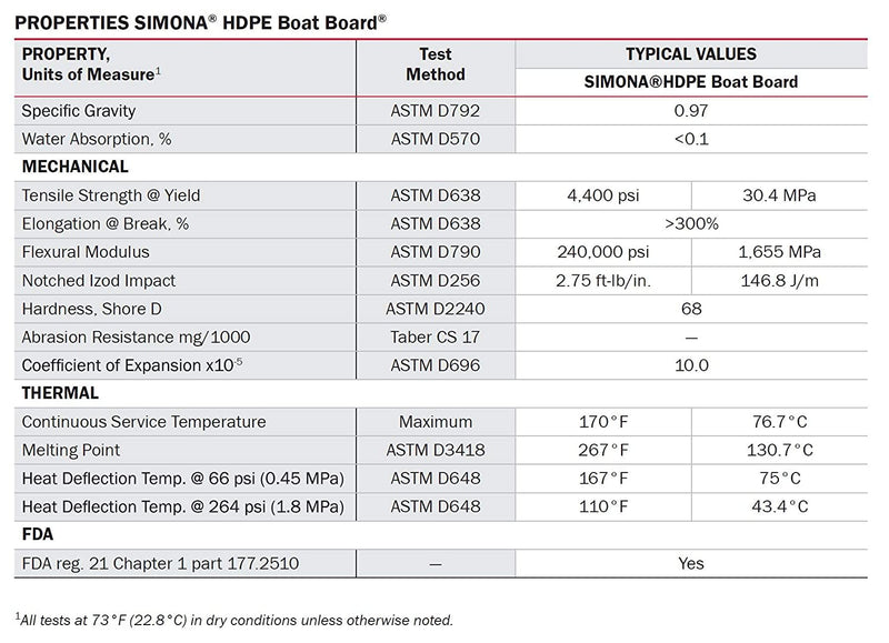 White HDPE Boat Board, Marine Grade Plastic Sheet 1/2" Thick, Nominal Size 12" X 12", High Density Polyethylene Panel