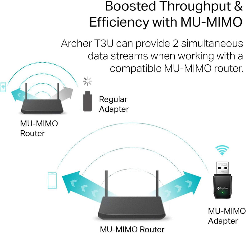 AC1300 USB Wifi Adapter(Archer T3U)- 2.4G/5G Dual Band Wireless Network Adapter for PC Desktop, MU-MIMO Wifi Dongle, USB 3.0, Supports Windows 11, 10, 8.1, 8, 7, Xp/Mac OS X 10.9-10.14