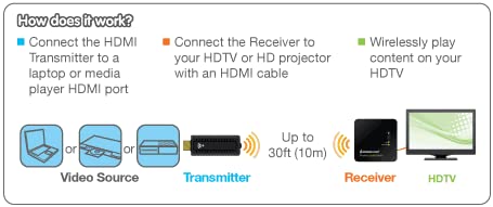 IOGEAR GWHD11 Wireless HDMI Transmitter and Receiver Kit - PEGASUSS 