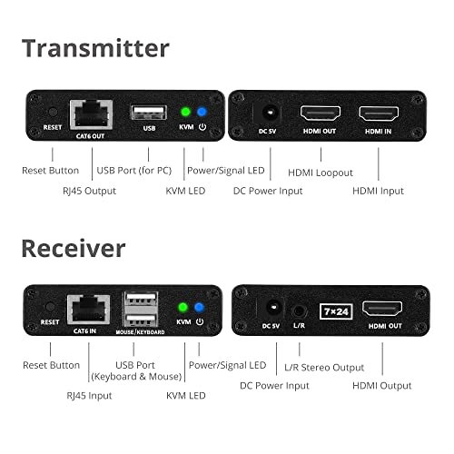SIIG HDMI KVM Extender Over CAT Cable - PEGASUSS 