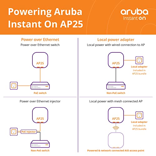 Aruba Instant On AP25 Access Points - PEGASUSS 