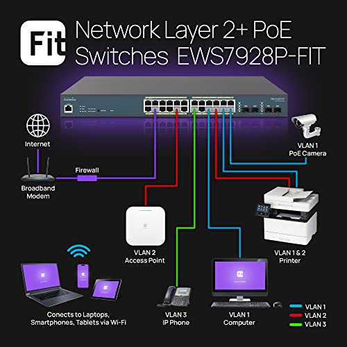 EnGenius FIT L2 Plus Managed Switch - PEGASUSS 