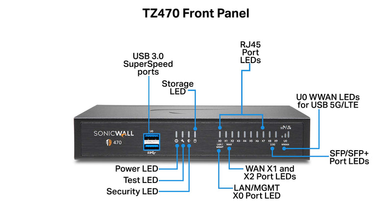 TZ470 Trade Up Promo 3Y APSS