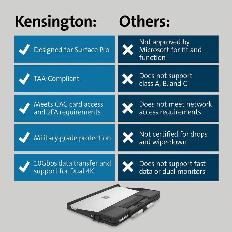 Kensington Blackbelt Rugged Case with Integrated Smart Card Reader (CAC) & HDMI for Surface Pro 9 with Intel