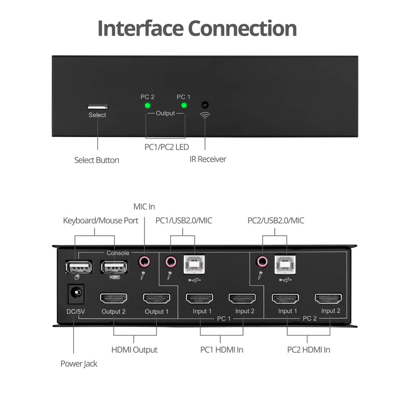 SIIG 4K Dual Monitor 2 Port HDMI KVM Switch with Microphone & IR Remote Control, Dual Display Output can Display Two Systems simultaneously, HDMI 1.4 4K30, USB 2.0 Port x3, Hotkey Control CE-KV0711-S1 - PEGASUSS 