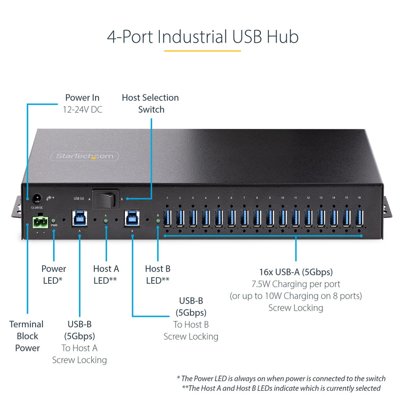 StarTech.com 16-Port Industrial USB 3.0 Hub 5Gbps, Metal, DIN/Surface/Rack Mountable, ESD Protection, Terminal Block Power, up to 120W Shared USB Charging, Dual-Host Hub/Switch (5G16AINDS-USB-A-HUB) - PEGASUSS 
