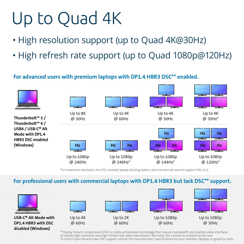 Kensington SD4880P USB-C 4k Quad Monitor Docking Station, 6 x USB-A & 4 x USB-C, 2Gbps Ethernet, 100W PD, Audio Jack, 2xDisplayPort, 2xHDMI, SD Card Reader, for Windows Laptops (K34113NA) - PEGASUSS 